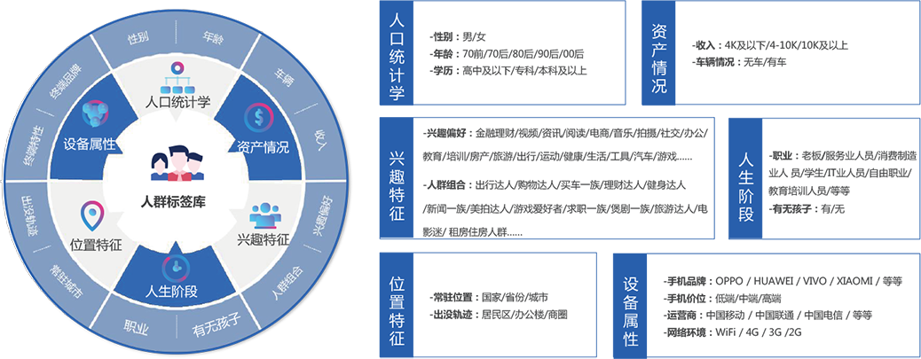 大數(shù)據(jù)營(yíng)銷(xiāo)獲客