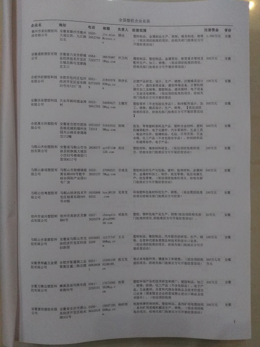 中國(guó)塑膠企業(yè)黃頁(yè)可開展精準(zhǔn)營(yíng)銷，電話營(yíng)銷、郵件營(yíng)銷、傳真營(yíng)銷等等多管齊下，圓您銷售冠軍夢(mèng)